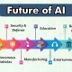 آینده هوش مصنوعی در 5 سال