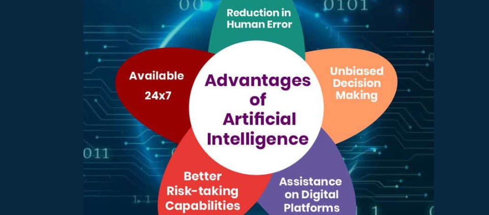 Artificial Intelligence: Exploring the Benefits, Risks, and Regulations of AI Technology - هوش مصنوعی سیمرغ